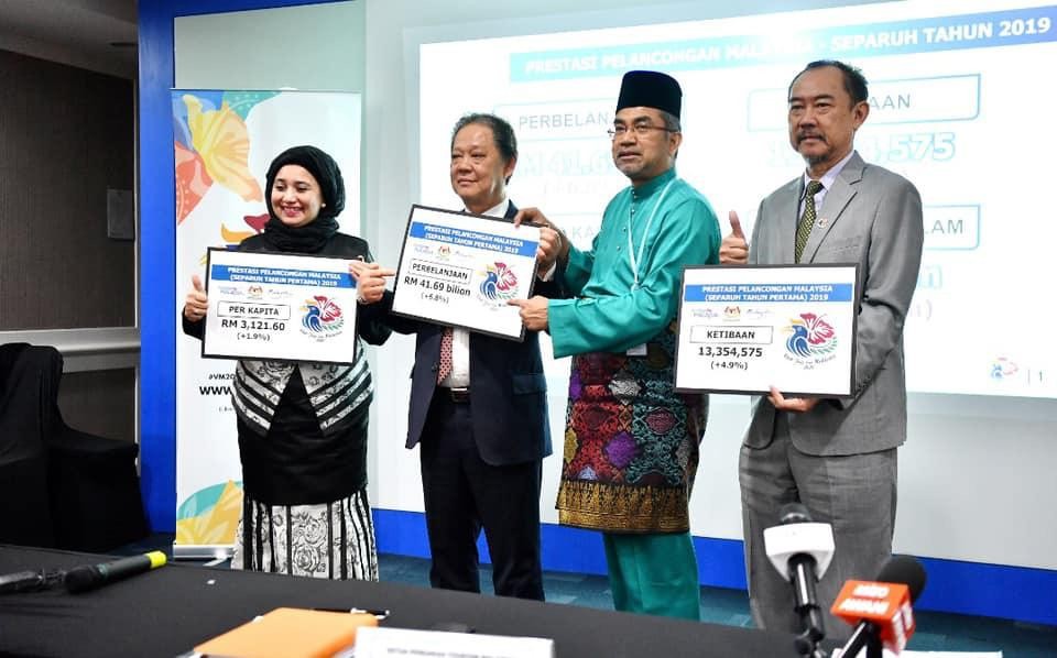 Tourism Contributes RM41.69 Billion to Malaysia Economy with 13.35 Million Tourists in The First Half of 2019
