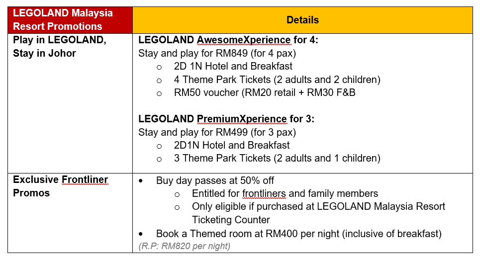 LEGOLAND Malaysia Resort Promotions