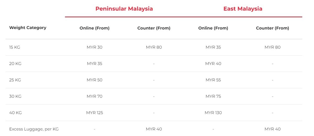 Check-in baggage allowance fares for MYAirline