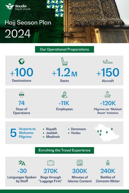 Saudia Group's Hajj Season 2024 Plan.